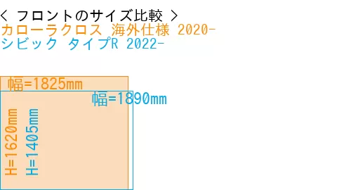 #カローラクロス 海外仕様 2020- + シビック タイプR 2022-